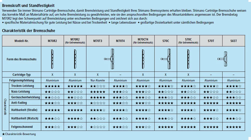 Shimano Bremsschuh Für V-Brake Symmetrisch M70T3 Paar 4 Shimano Bremsschuh Für V-Brake Symmetrisch M70T3 Paar – Bild 2