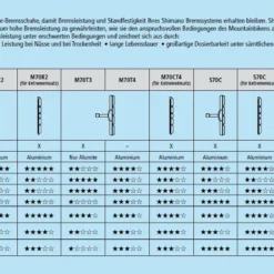 Shimano Bremsbelag M70CT4 Für Cartridge Bremsschuh 2 Paar 9 Shimano Bremsbelag M70CT4 Für Cartridge Bremsschuh 2 Paar -Shimano Verkaufsladen MTBBremsschuhe Qualitaet 8