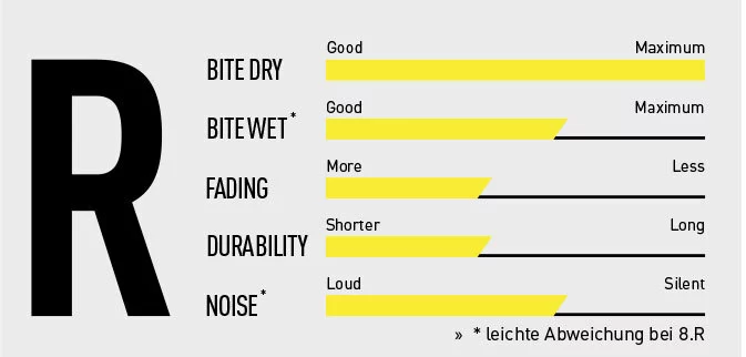 Magura Bremsbelag 8.R Race Mit Belaghalteschraube 2 Paar 4 Magura Bremsbelag 8.R Race Mit Belaghalteschraube 2 Paar – Bild 2