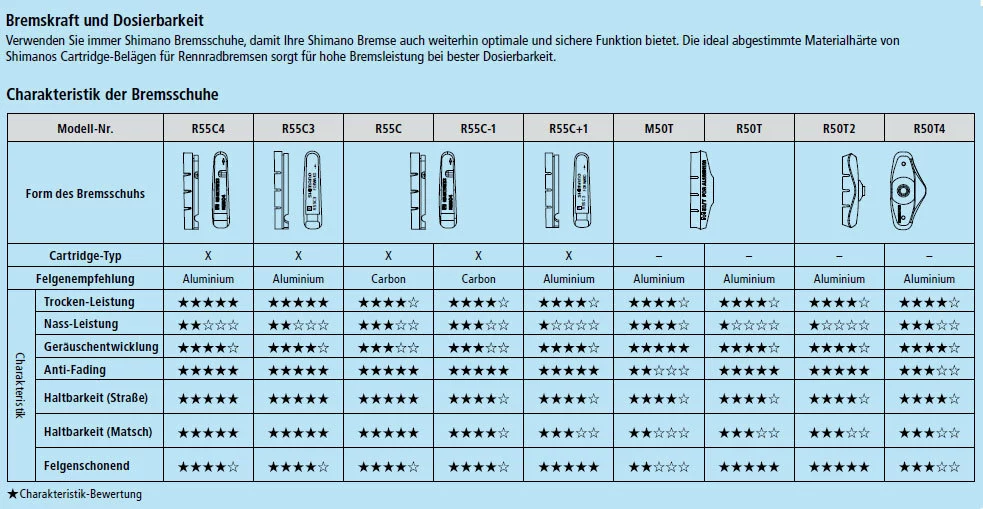 Shimano Bremsschuh R55C4 Cartridge Für BR-5800 Schwarz 4 Shimano Bremsschuh R55C4 Cartridge Für BR-5800 Schwarz – Bild 2