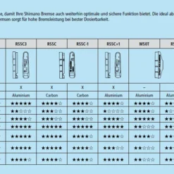 Shimano Bremsschuh Für R50T2 Für BR-4600 Rennbremse -Shimano Verkaufsladen RennBremsschuhe Qualitaet 5