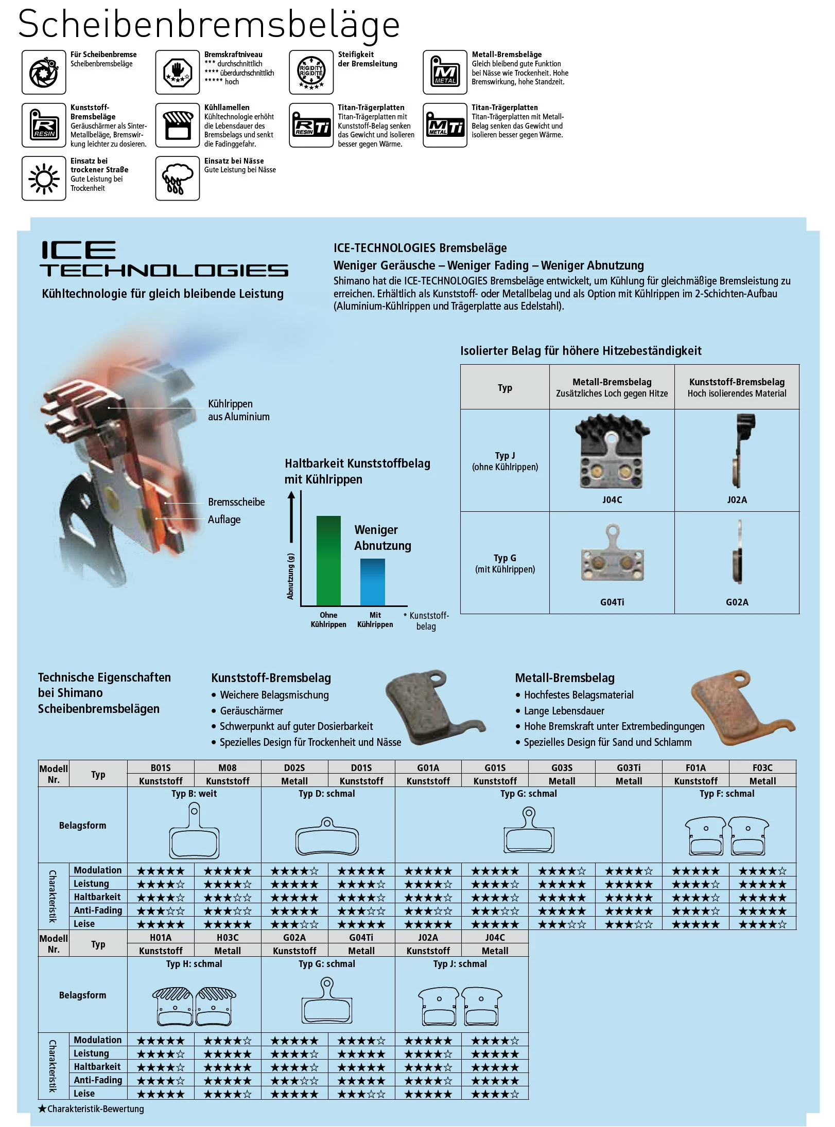 Shimano Scheibenbremsbelag G04S Metall PAAR 7 Shimano Scheibenbremsbelag G04S Metall PAAR – Bild 5