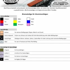 Kool-stop Kool Stop Bremsgummi Road -Campagnolo- R3 Carbon Paar -Shimano Verkaufsladen koolstop belaege 1