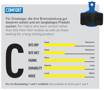 Magura Scheibenbremsbelag 7.C Comfort Paar 4 Magura Scheibenbremsbelag 7.C Comfort Paar – Bild 2
