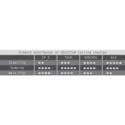 Solestar Einlegesohle Kontrol | Starcycles.de -Shimano Verkaufsladen solestar einlegesohle kontrol5